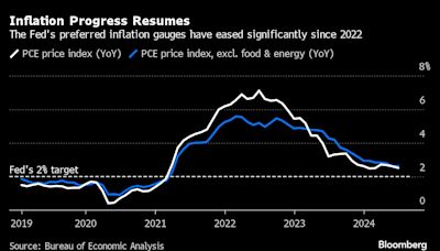 How a Year of the Fed’s High Rates Has Affected the US Economy