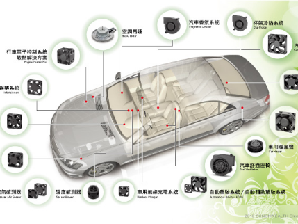 建準車用產品維持年成長，H2相關營收增幅逾3成 - 台視財經