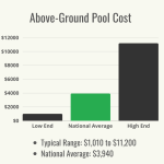 How Much Does an Above-Ground Pool Cost?