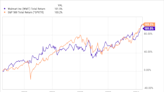 Walmart's Performance Closely Matches the S&P 500. Here's Why You Should Not Buy the Stock.