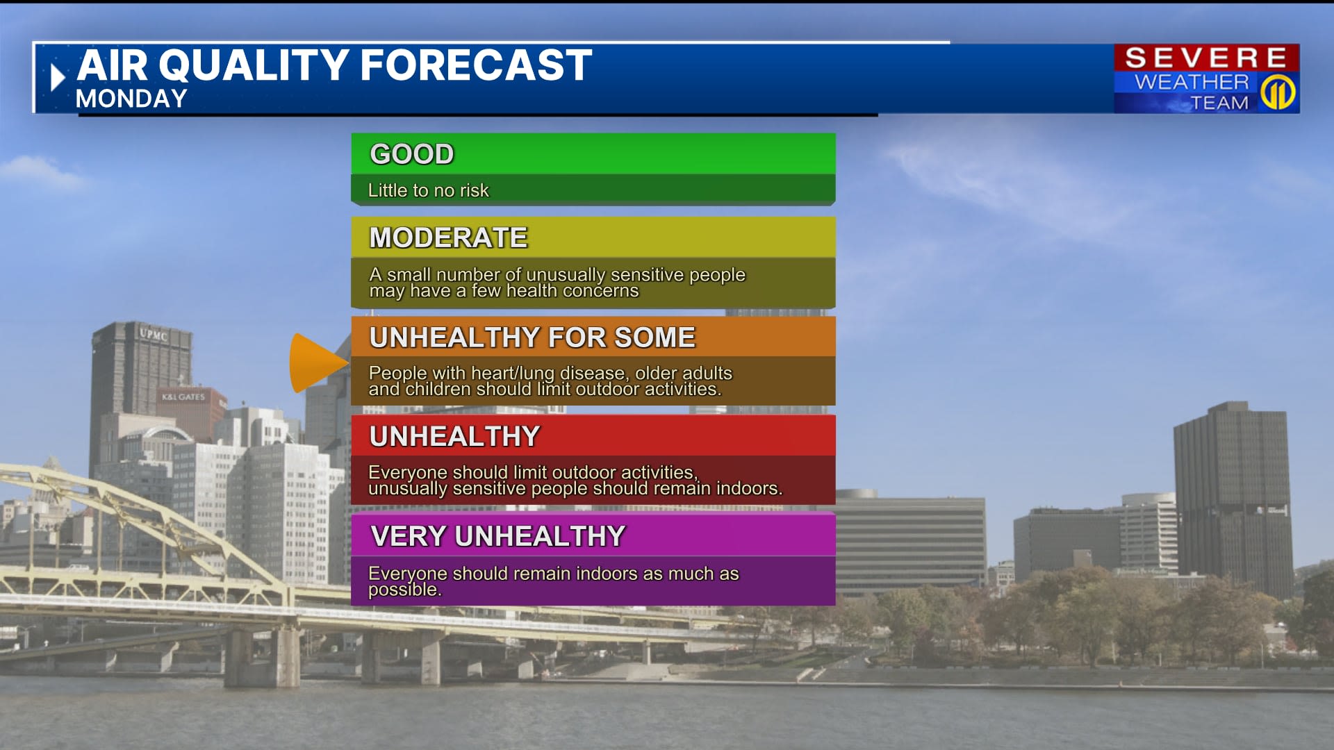 Orange Air Quality Alert issued for local counties; high temperatures kick off work week
