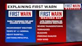 First Warn v. First Warn Weather Day