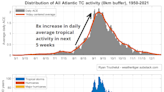 Hurricane season has been quiet so far. Don't let that fool you | WeatherTiger