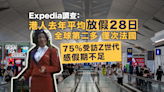 Expedia:港人去年放假日數全球第二多 僅次於法國