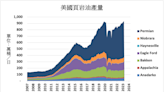 美國頁岩油與頁岩氣產量預期將雙雙創下新高