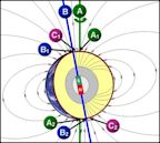 Geographical pole