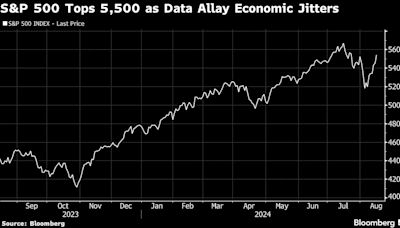 Stocks Poised to Close Out Best Week of the Year: Markets Wrap