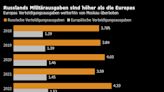 Eurobonds gegen Putin: Scheitert’s am Bundesverfassungsgericht?