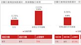 ETF回檔買還是創高買，關鍵密碼就在00935