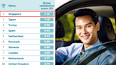 Singapore ranks with Japan as best countries to be a driver