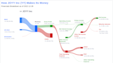 JOYY (YY) Valuation Analysis: A Closer Look at Its Modest Overvaluation