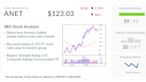 Arista Networks: IBD Stock Of The Day Forms Bullish Chart Pattern