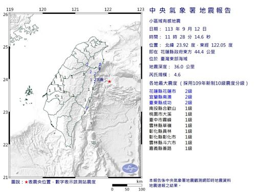 9縣市有感！11:28東部海域規模4.6地震 最大震度2級