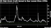 Credit Looks Safer Bet Than US Treasuries, Deutsche Bank Says