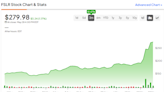 First Solar Stock (NASDAQ:FSLR): Cheaply Valued and Benefiting from AI