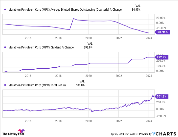 Inflation Won't Go Away: 3 Dividend Stocks to Cash In With