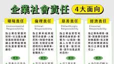 李貴敏新思路》正視貧富差距擴大問題 | 蕃新聞