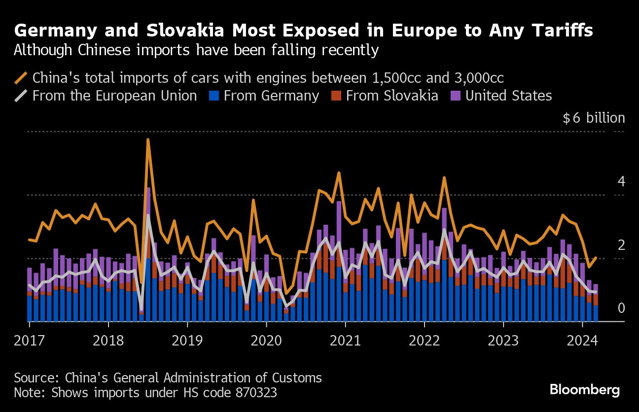 Spain Breaks EU Ranks With Sudden Call to Drop China EV Tariffs