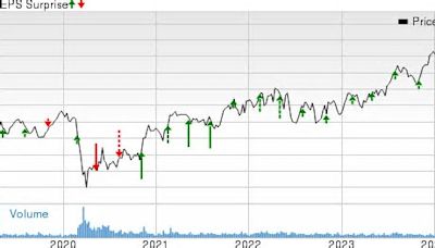 Leisure Demand & Bookings to Aid Marriott (MAR) Q1 Earnings