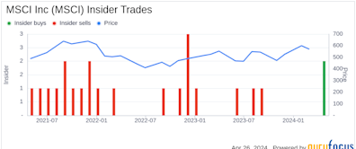 MSCI Inc (MSCI) President & COO Cd Pettit Acquires 7,500 Shares