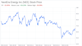 Decoding NextEra Energy Inc (NEE): A Strategic SWOT Insight