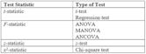 Statistical hypothesis test