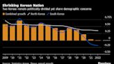 Total Population of Two Koreas Inches Down in Risk for Both