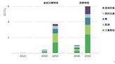 碳捕捉非仙丹 為什麼CCS是油氣產業的虛假解方？