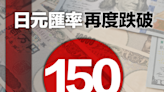 【日元走勢】日元匯率再度跌破150至1年新低