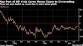 Treasuries Lead Global Bond Rally as Traders Bet Cuts Are Near