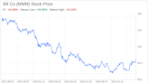 Decoding 3M Co (MMM): A Strategic SWOT Insight