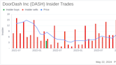 Insider Sale: President and COO Prabir Adarkar Sells 19,823 Shares of DoorDash Inc (DASH)
