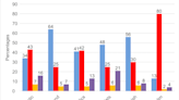 Labour’s Muslim vote: what the data so far says about the election risk of Keir Starmer’s Gaza position