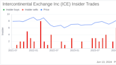 Insider Sale: CFO Warren Gardiner Sells Shares of Intercontinental Exchange Inc (ICE)