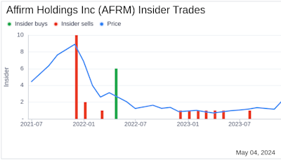 Insider Selling: Director Keith Rabois Sells Shares of Affirm Holdings Inc (AFRM)