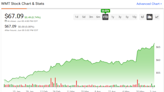 Walmart Stock (NYSE:WMT): The Recent Run May Not be Over