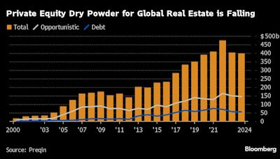 Distressed Property Buyers Seek Out ‘Exceptional Bargains’