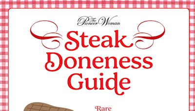 How to Cook Steak Perfectly, According to This Handy Doneness Chart