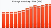 Automotive Supply and Demand Shifting from Recovery Mode to Stability