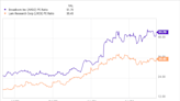 Why Semiconductor Stocks Broadcom, Arm Holdings, and Lam Research Rallied Today