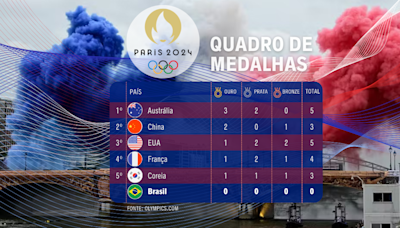 Confira o quadro de medalhas do primeiro dia de Olimpíadas em Paris