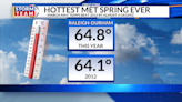 Triangle records hottest meteorological spring on record