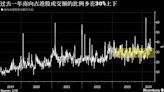 港股領漲亞洲市場 中國證監會深化合作以助香港鞏固國際金融中心地位