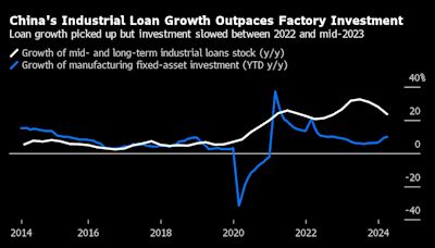 中國的工業貸款激增 但很大一部分完全未流向製造業