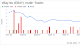 Insider Sale: SVP, Chief People Officer Cornelius Boone Sells Shares of eBay Inc (EBAY)