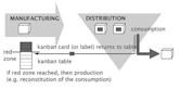 Kanban