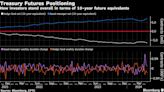 Traders Weigh Next Move After Short Bond Wagers Scrapped