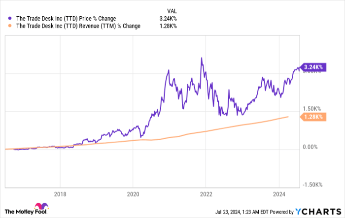 Got $1,000? 2 Top Growth Stocks to Buy That Could Double Your Money.