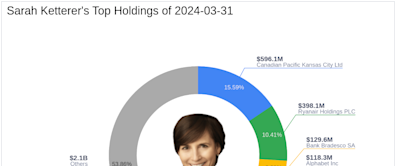 Sarah Ketterer's Strategic Moves in Q1 2024: A Focus on UBS Group AG