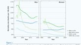 Suicide, Alcohol and Drugs Drove Deaths for Those Without a B.A. Prior to COVID